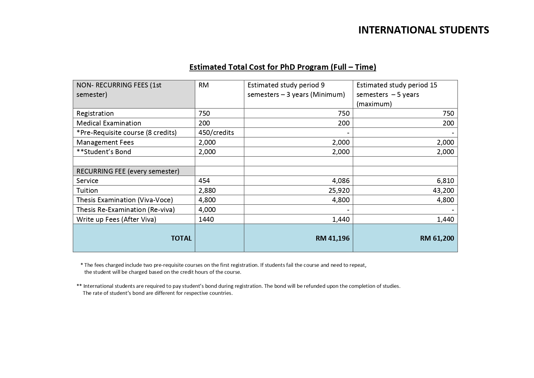 Estimated Total Cost for PhD Program International Students page 0001