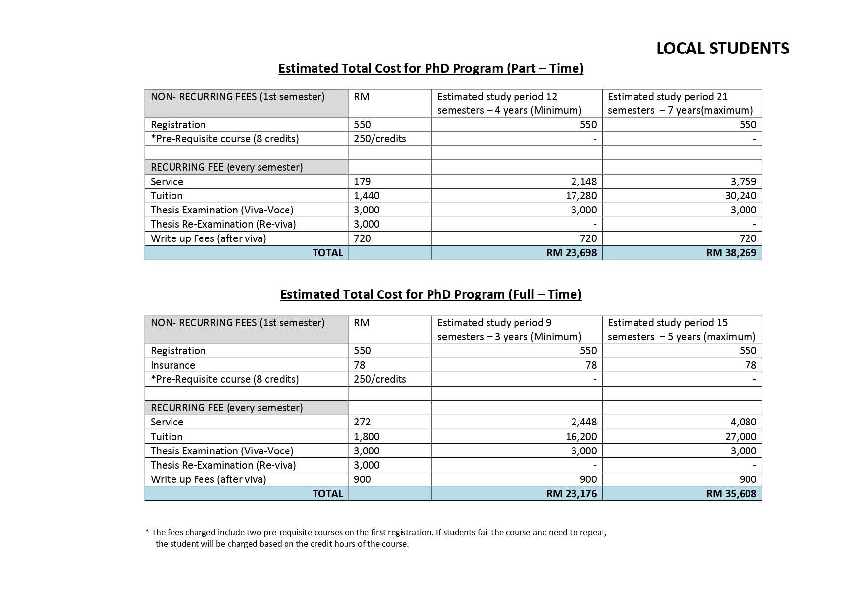 Estimated Total Cost for PhD Program Local Students page 0001